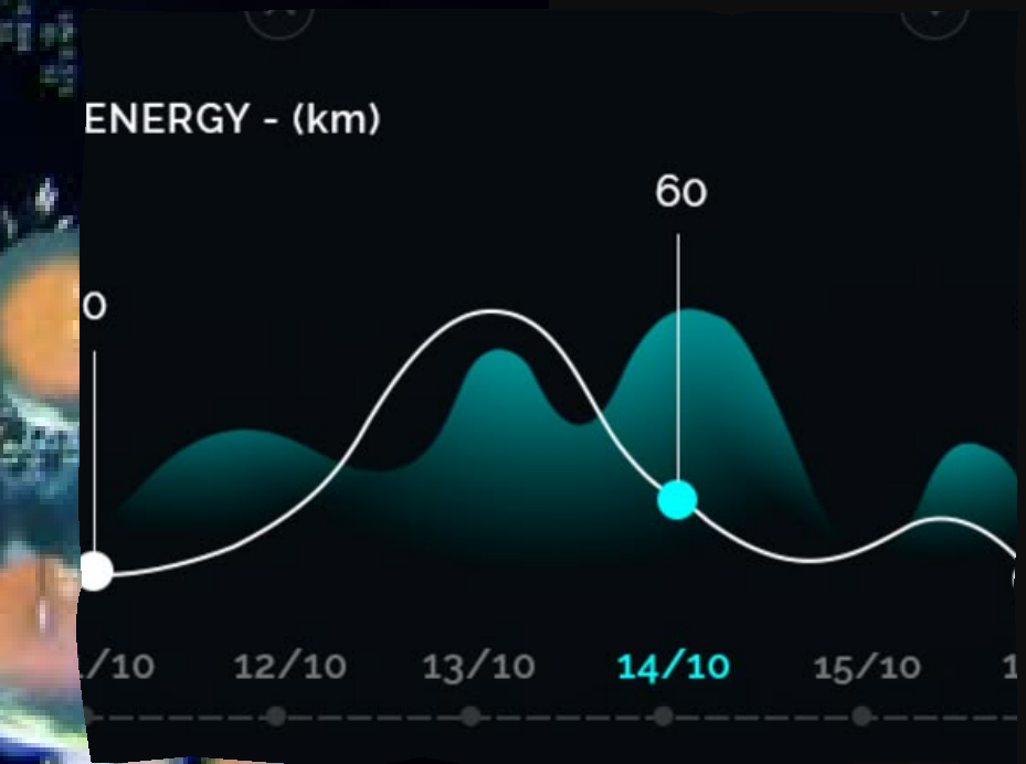 Energy chart built in Google Sheets
